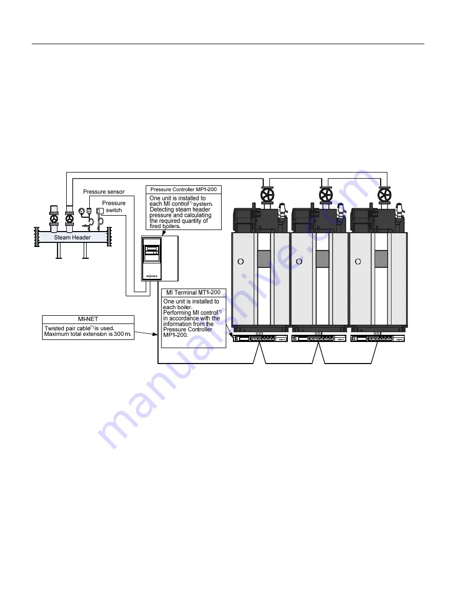 Miura MP1-200 Operation Manual Download Page 14