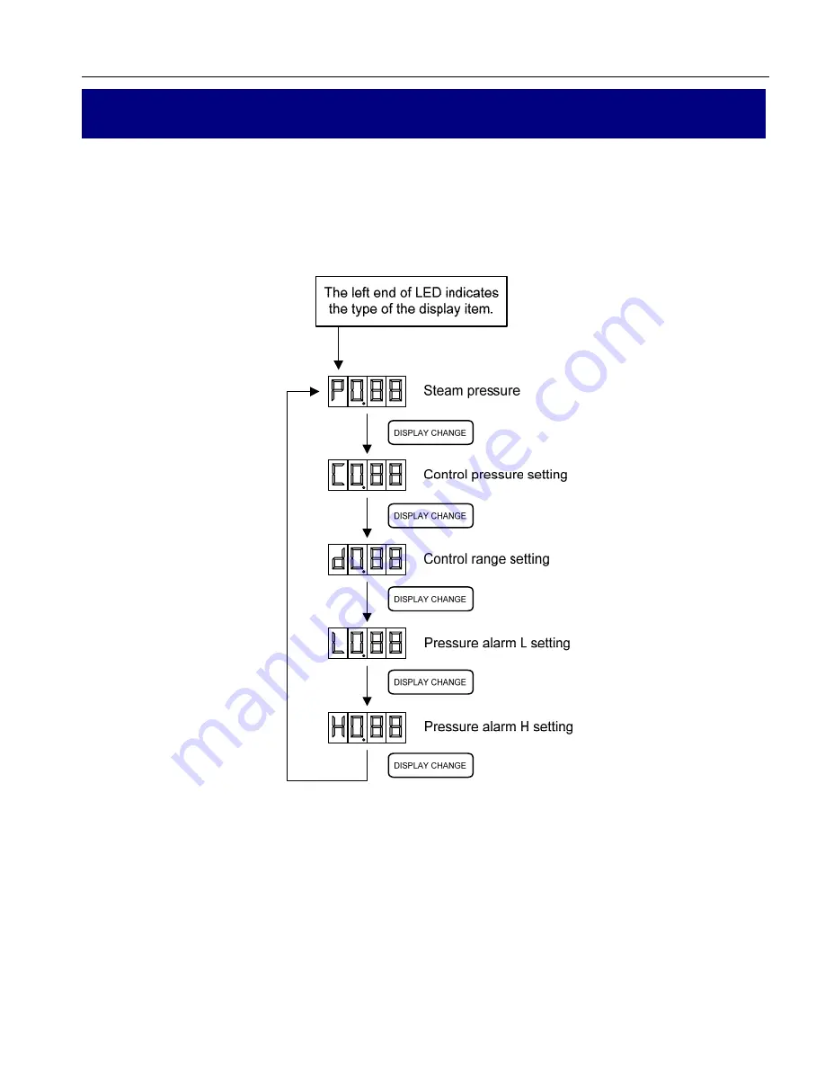 Miura MP1-200 Operation Manual Download Page 21