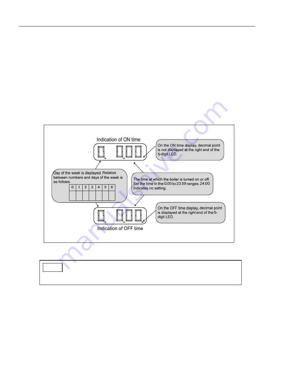 Miura MP1-200 Operation Manual Download Page 36