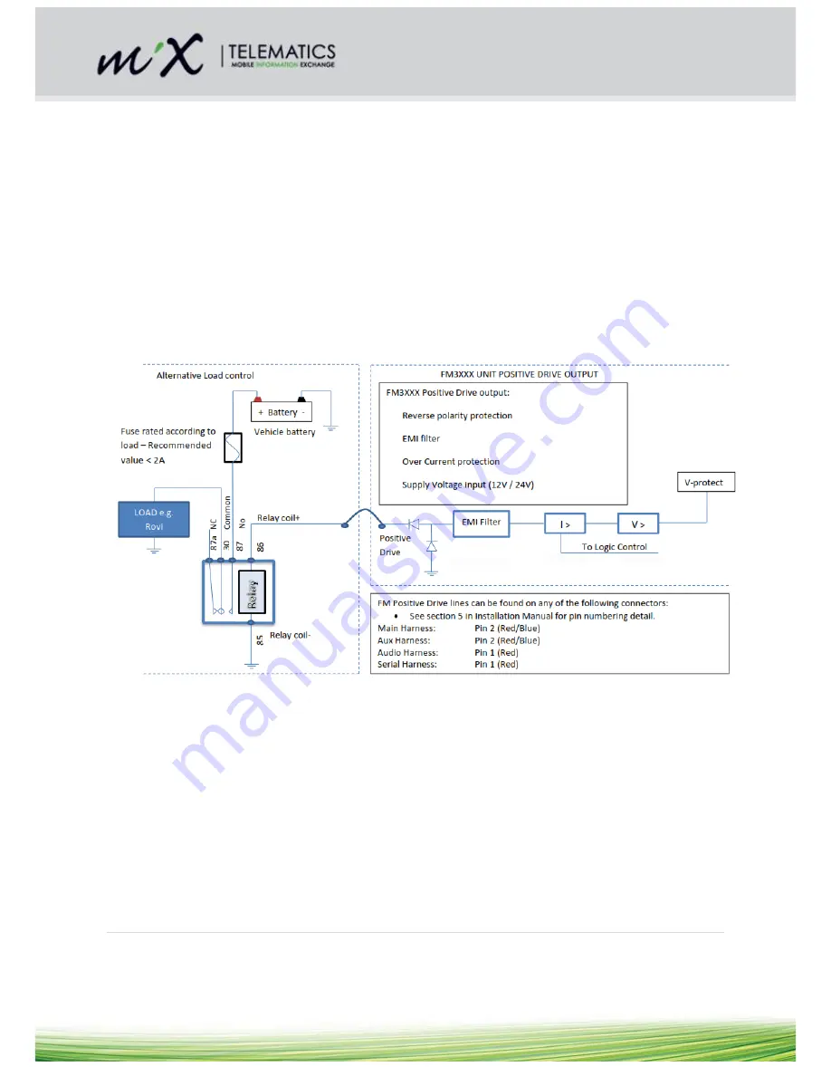 MiX Telematics FM 3617i Скачать руководство пользователя страница 25