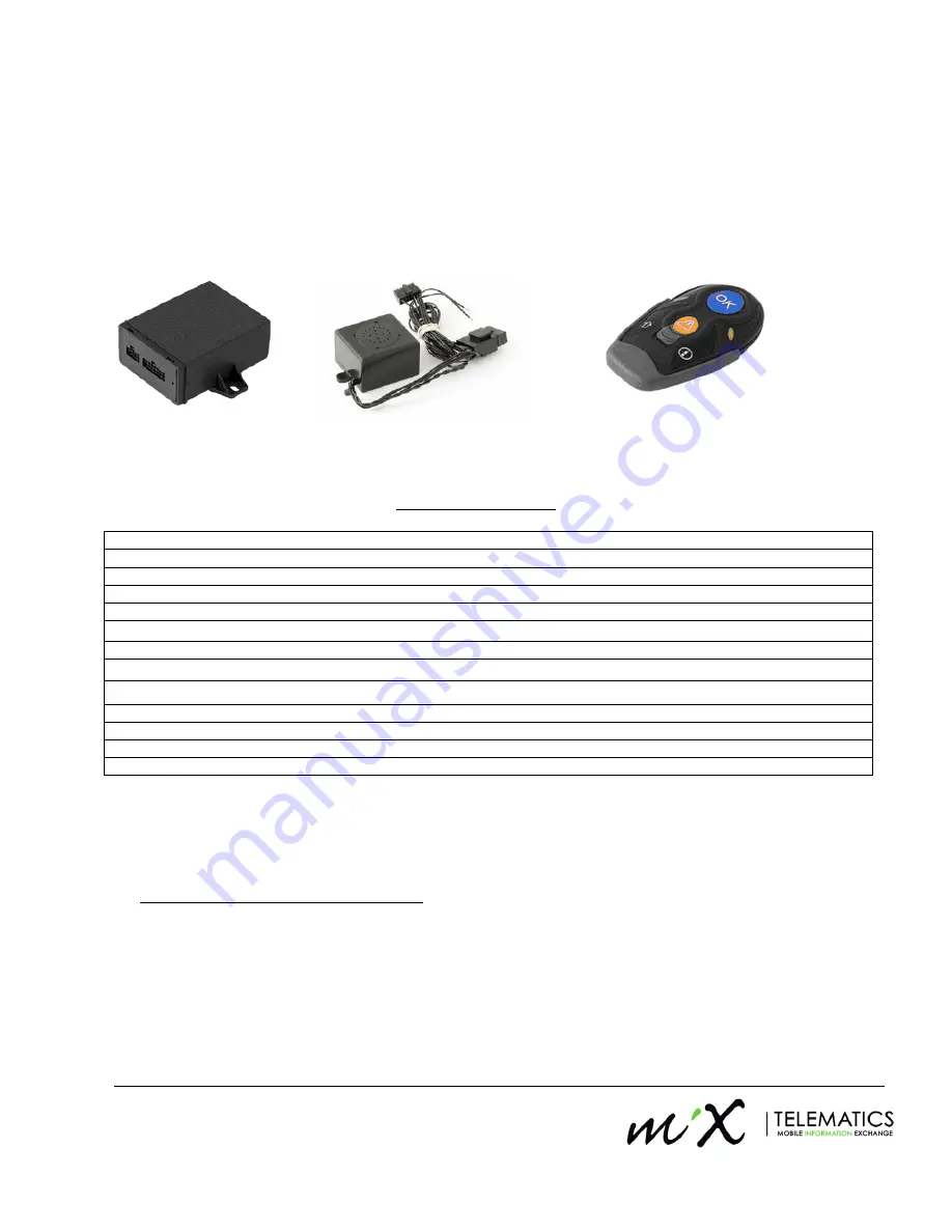 Mixtelematics 4310i Скачать руководство пользователя страница 2