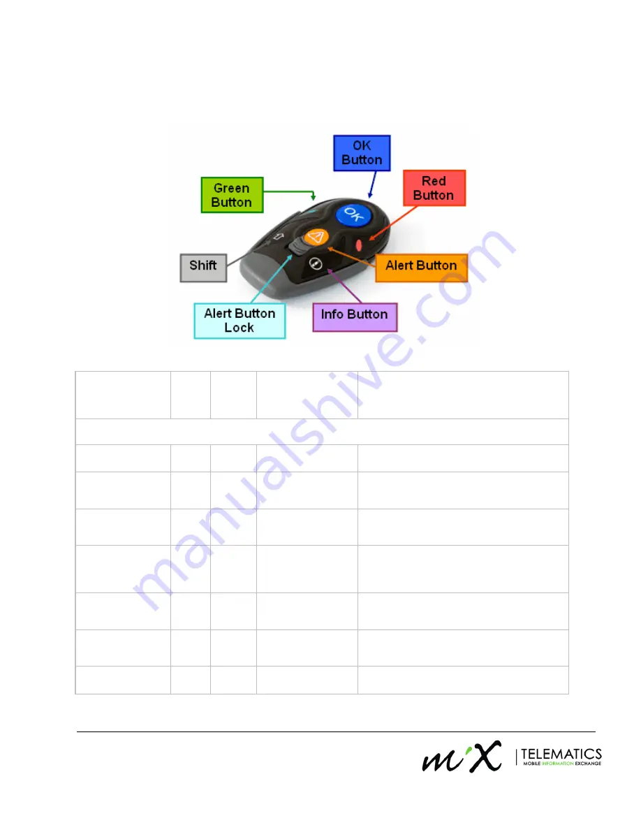 Mixtelematics 4310i Скачать руководство пользователя страница 13