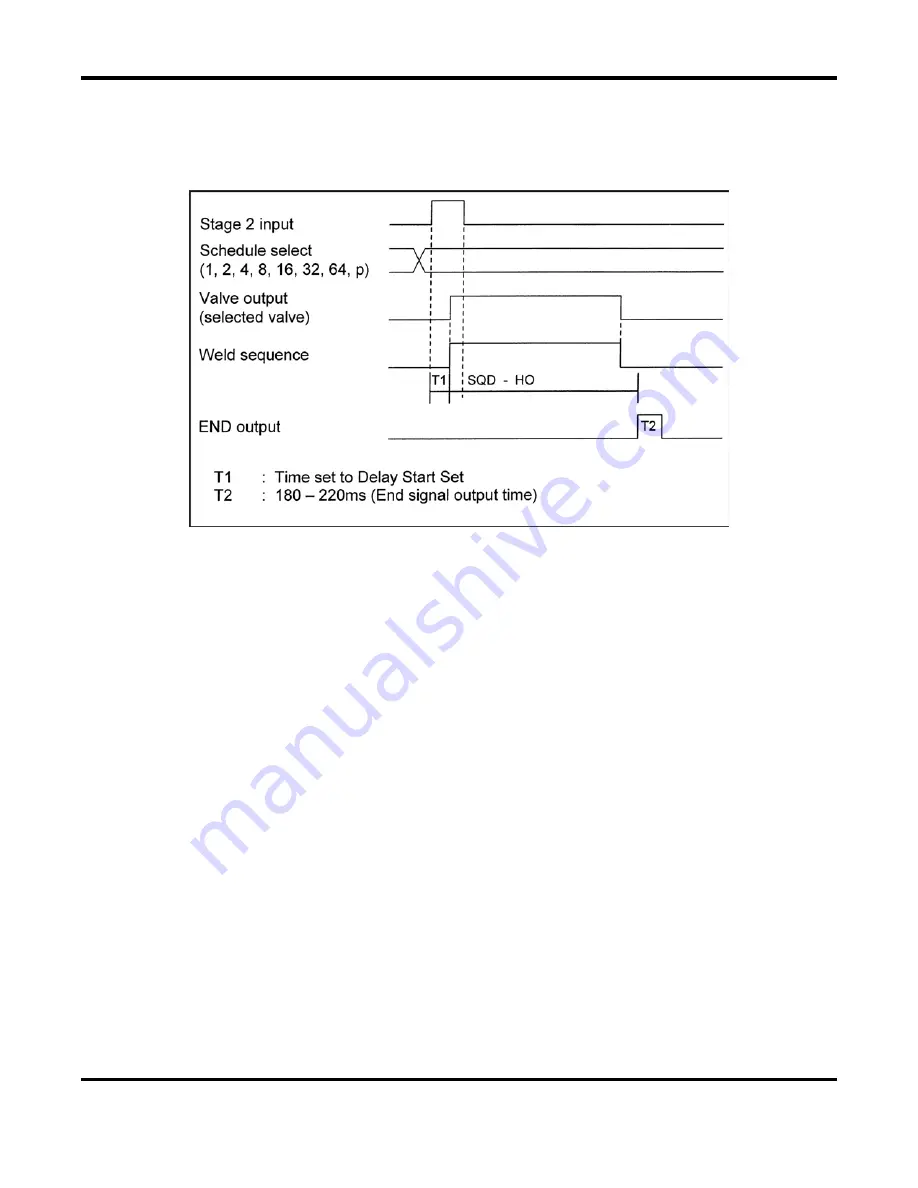 Miyachi Unitek ISA Series Operator'S Manual Download Page 78