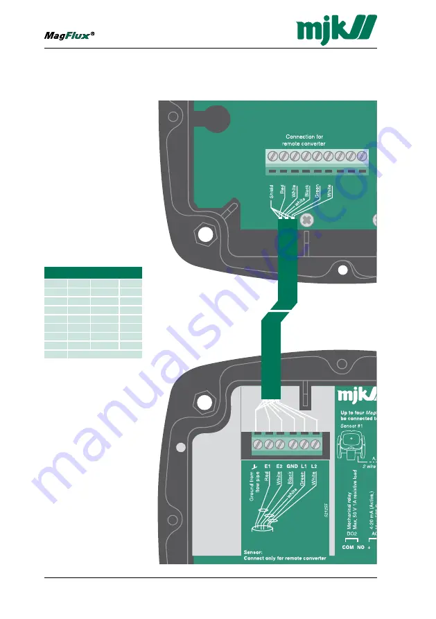 MJK MagFlux Installation And User Manual Download Page 35