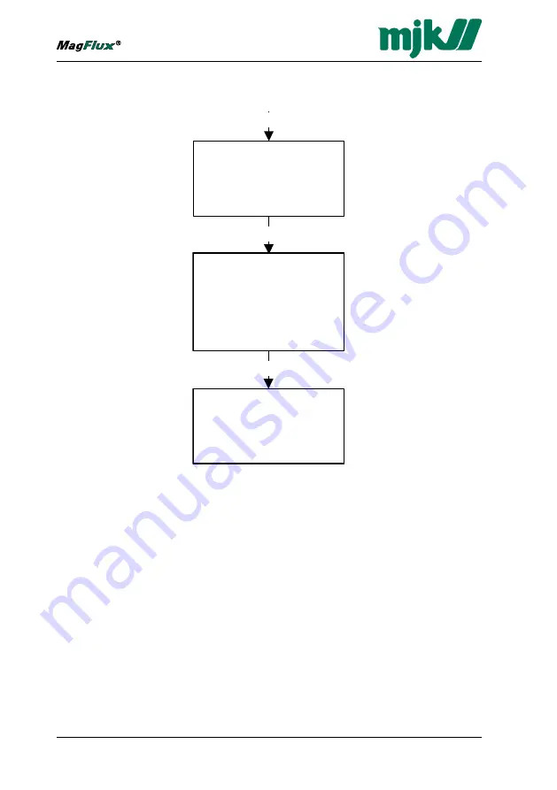 MJK MagFlux Installation And User Manual Download Page 45