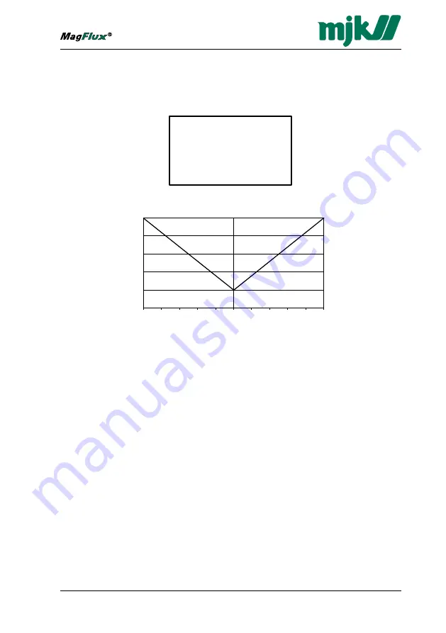 MJK MagFlux Installation And User Manual Download Page 66