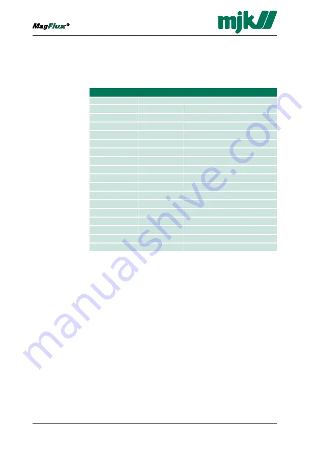 MJK MagFlux Installation And User Manual Download Page 123