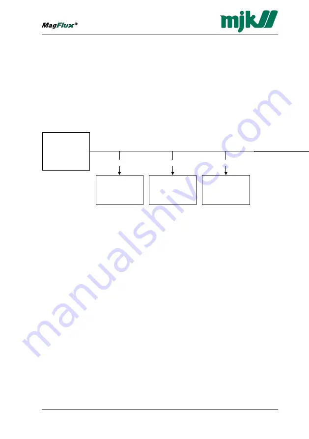 MJK MagFlux Installation And User Manual Download Page 126