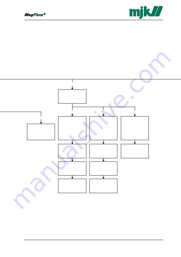 MJK MagFlux Скачать руководство пользователя страница 130