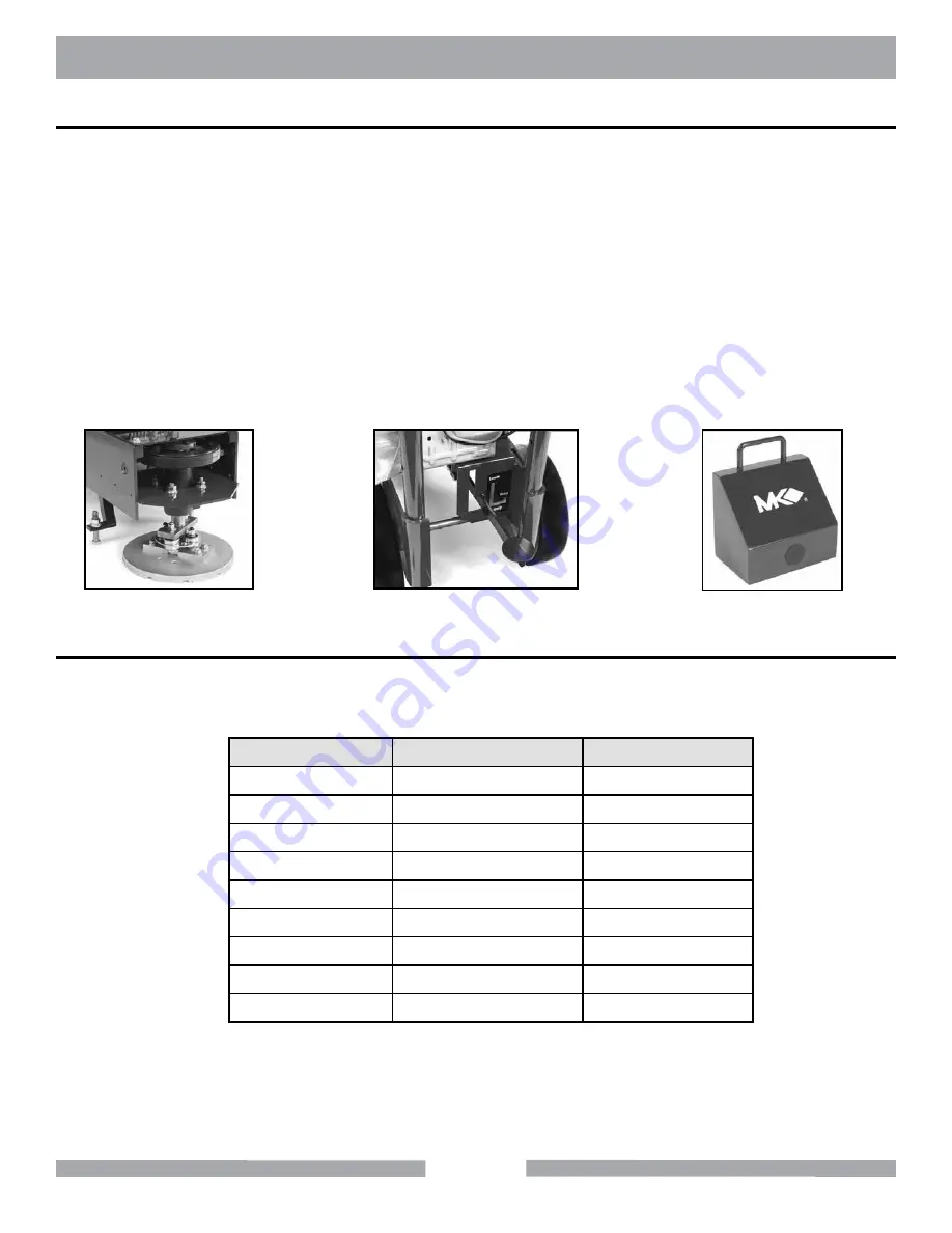 MK Diamond Products MK-SDG-11 Owner'S Manual & Parts List Download Page 14