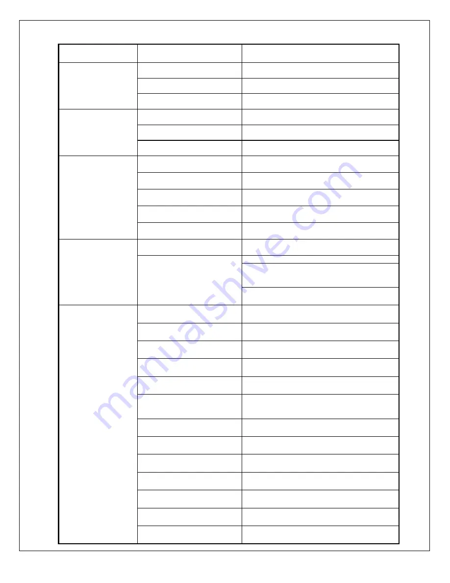 MK Martin Pulsar PTM48 Operator'S Manual Download Page 28