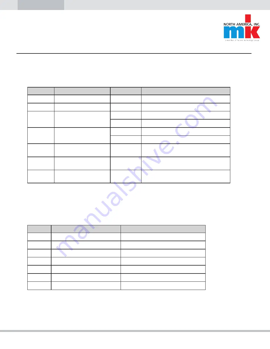 MK KHL Technical Documentation Manual Download Page 11