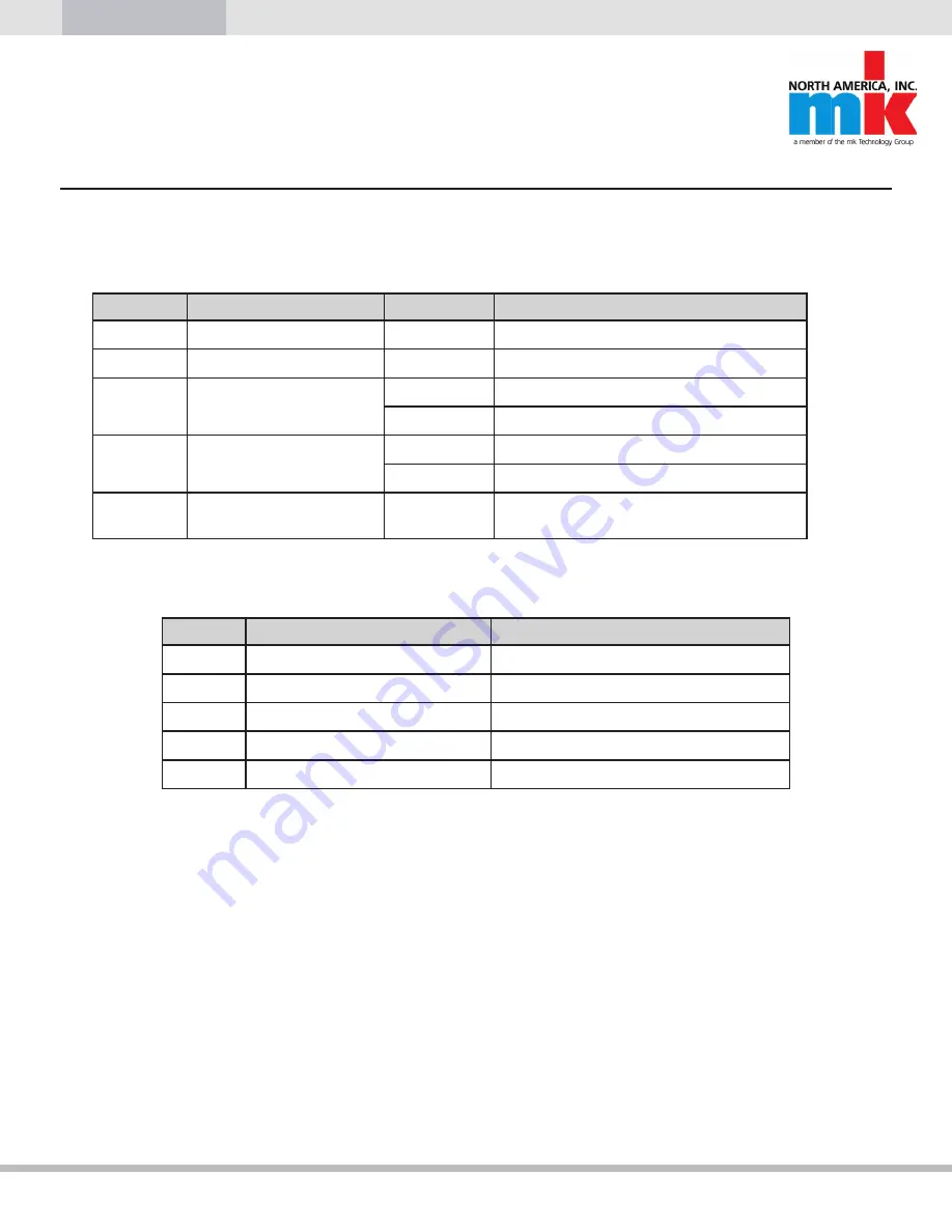 MK ZRF-P 2010 Technical Documentation Manual Download Page 17