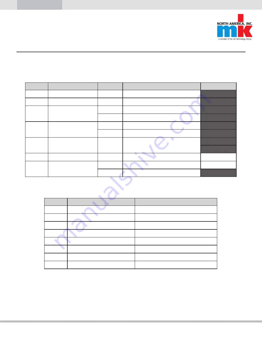 MK ZRF-P 2010 Technical Documentation Manual Download Page 19