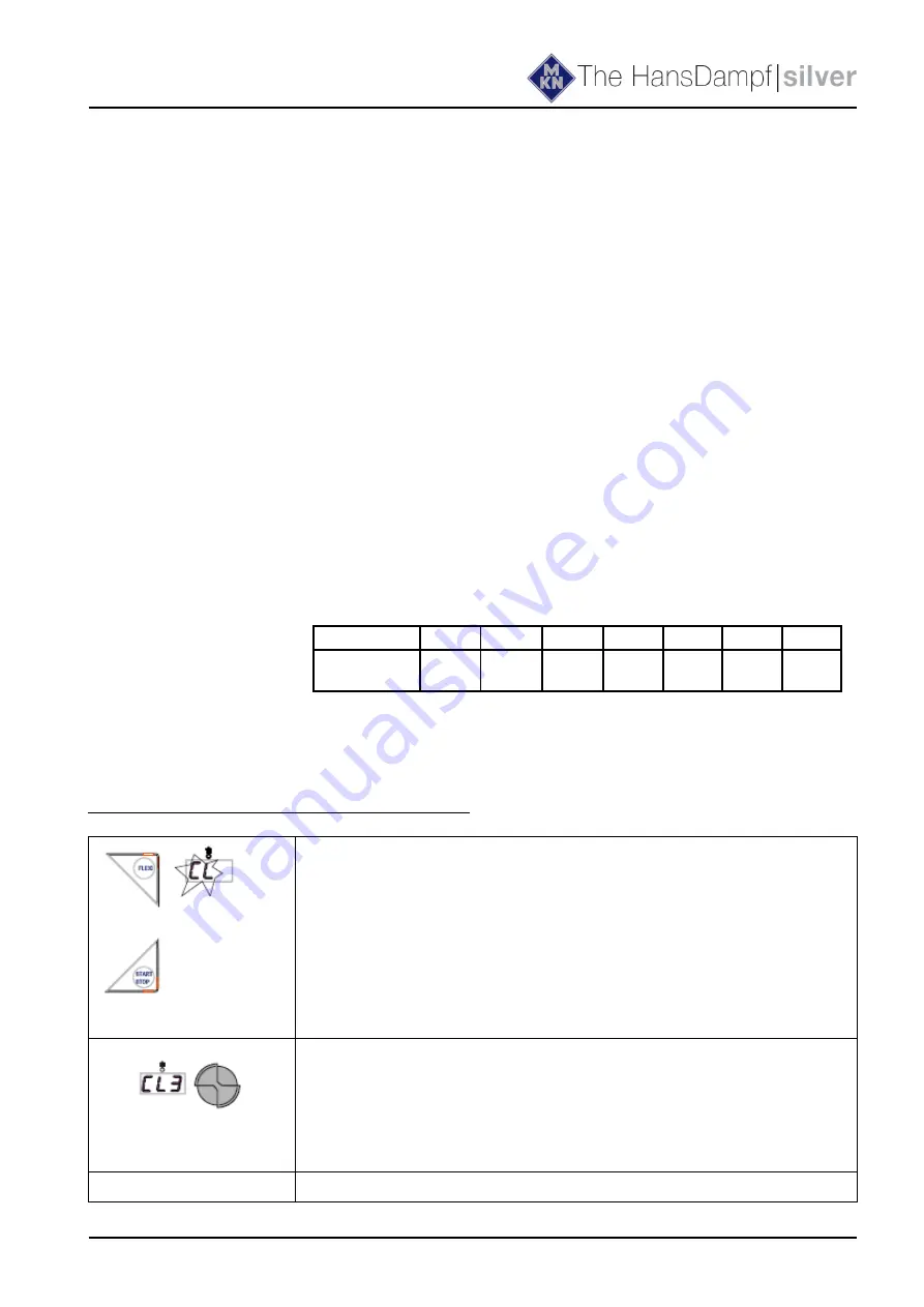 MKN HansDampf 10.1 Service Manual Download Page 8