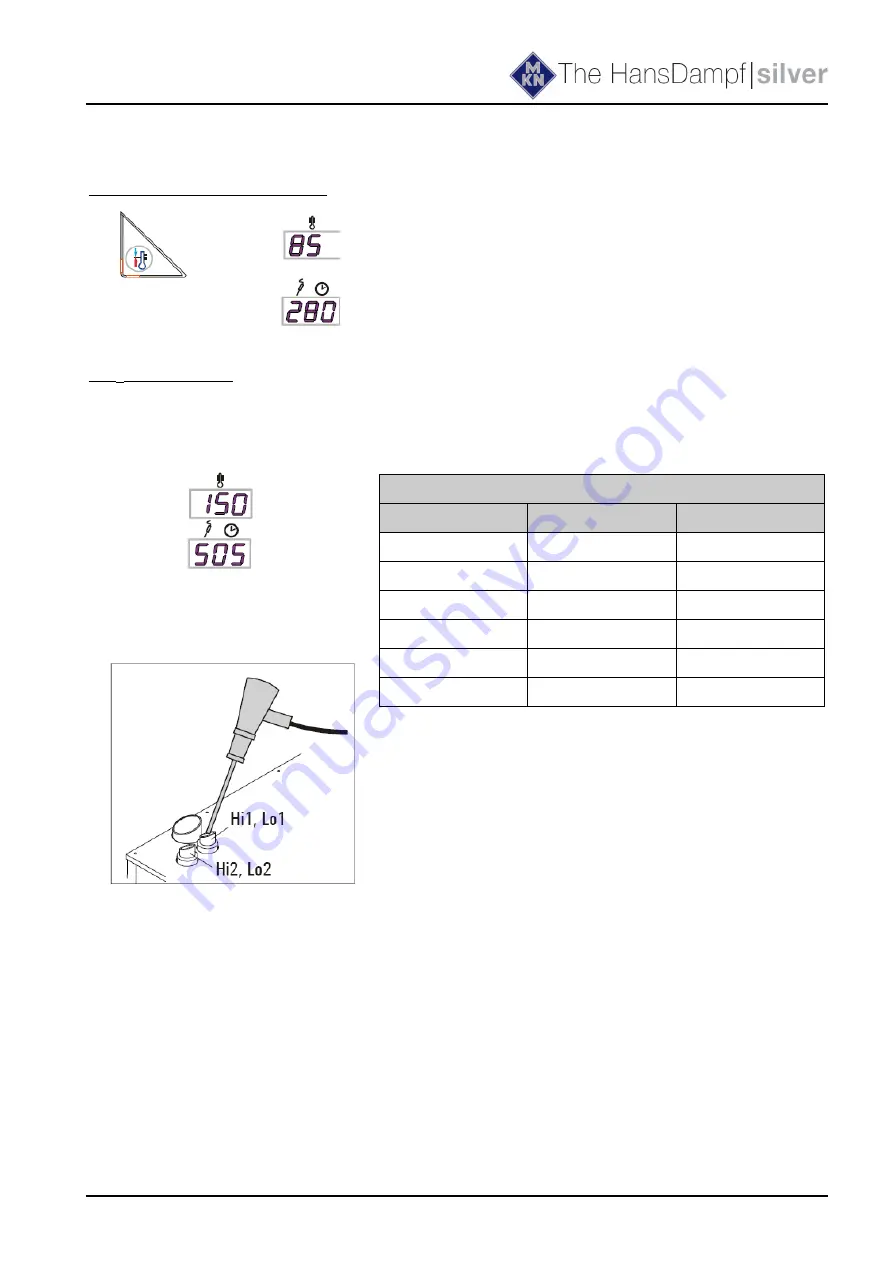 MKN HansDampf 10.1 Service Manual Download Page 18