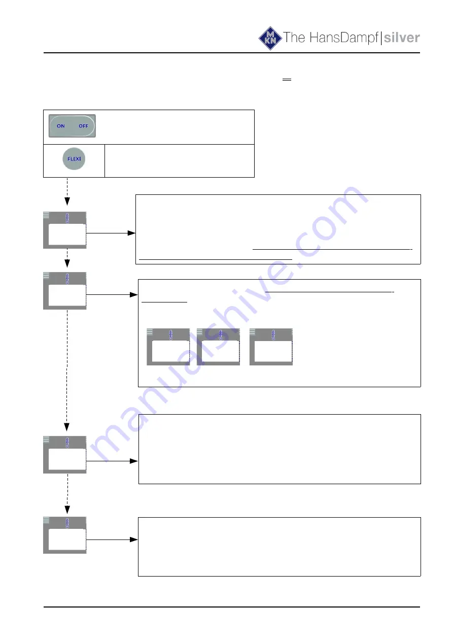 MKN HansDampf 10.1 Service Manual Download Page 30