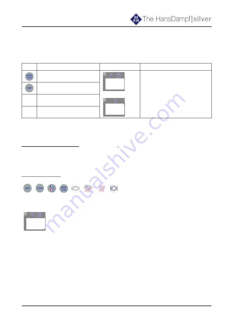 MKN HansDampf 10.1 Service Manual Download Page 34