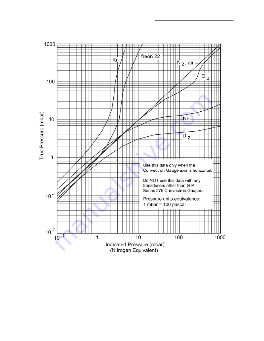 MKS 20340-341-T1 Instruction Manual Download Page 43