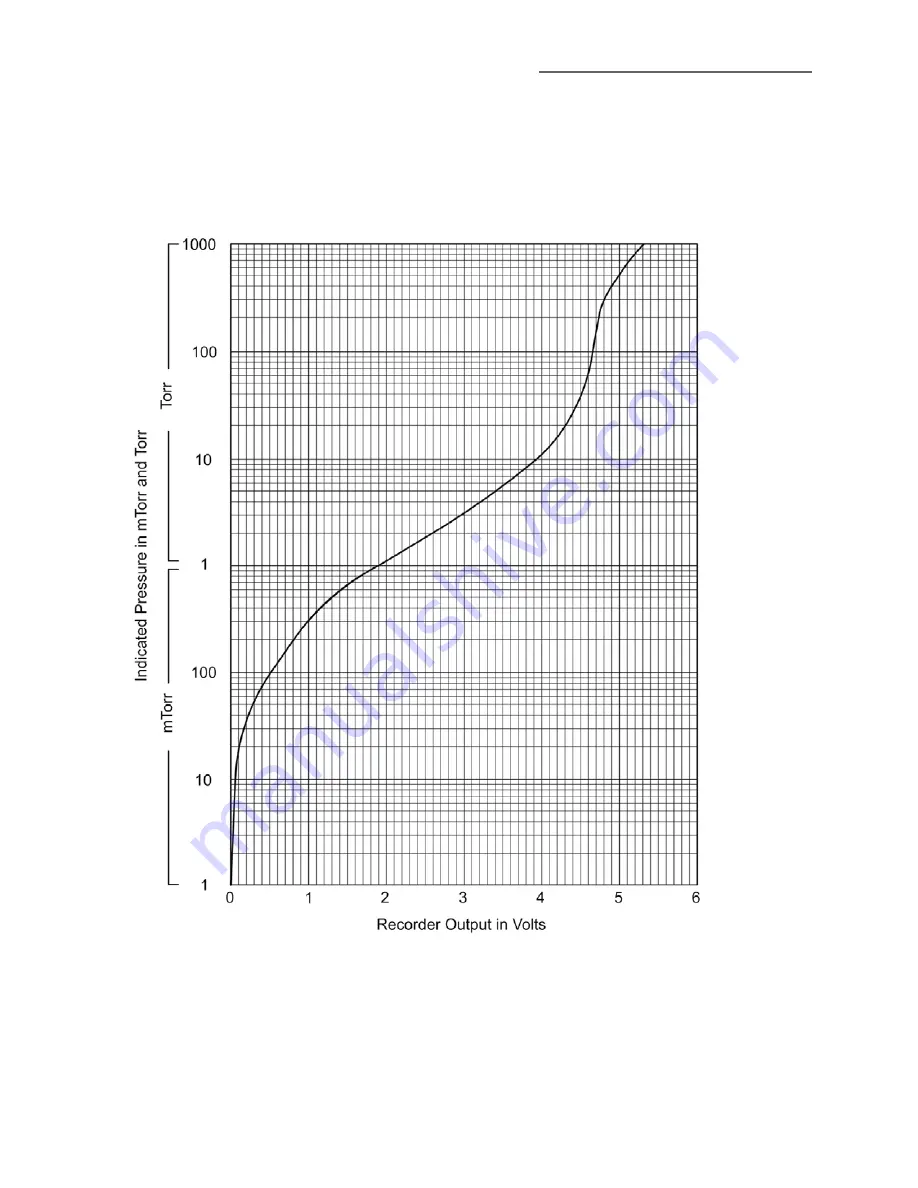 MKS 20340-341-T1 Instruction Manual Download Page 55