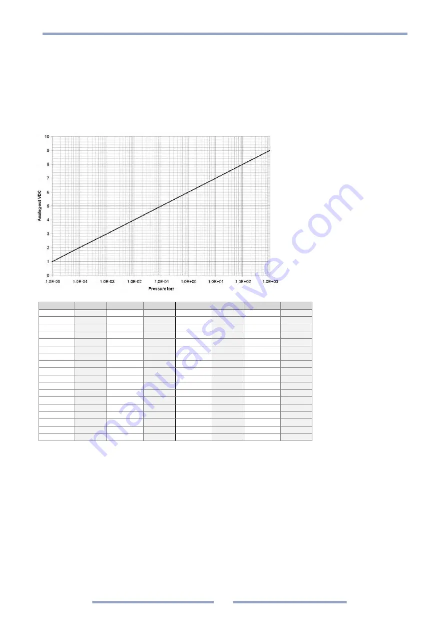 MKS 902B Operation And Installation Manual Download Page 29