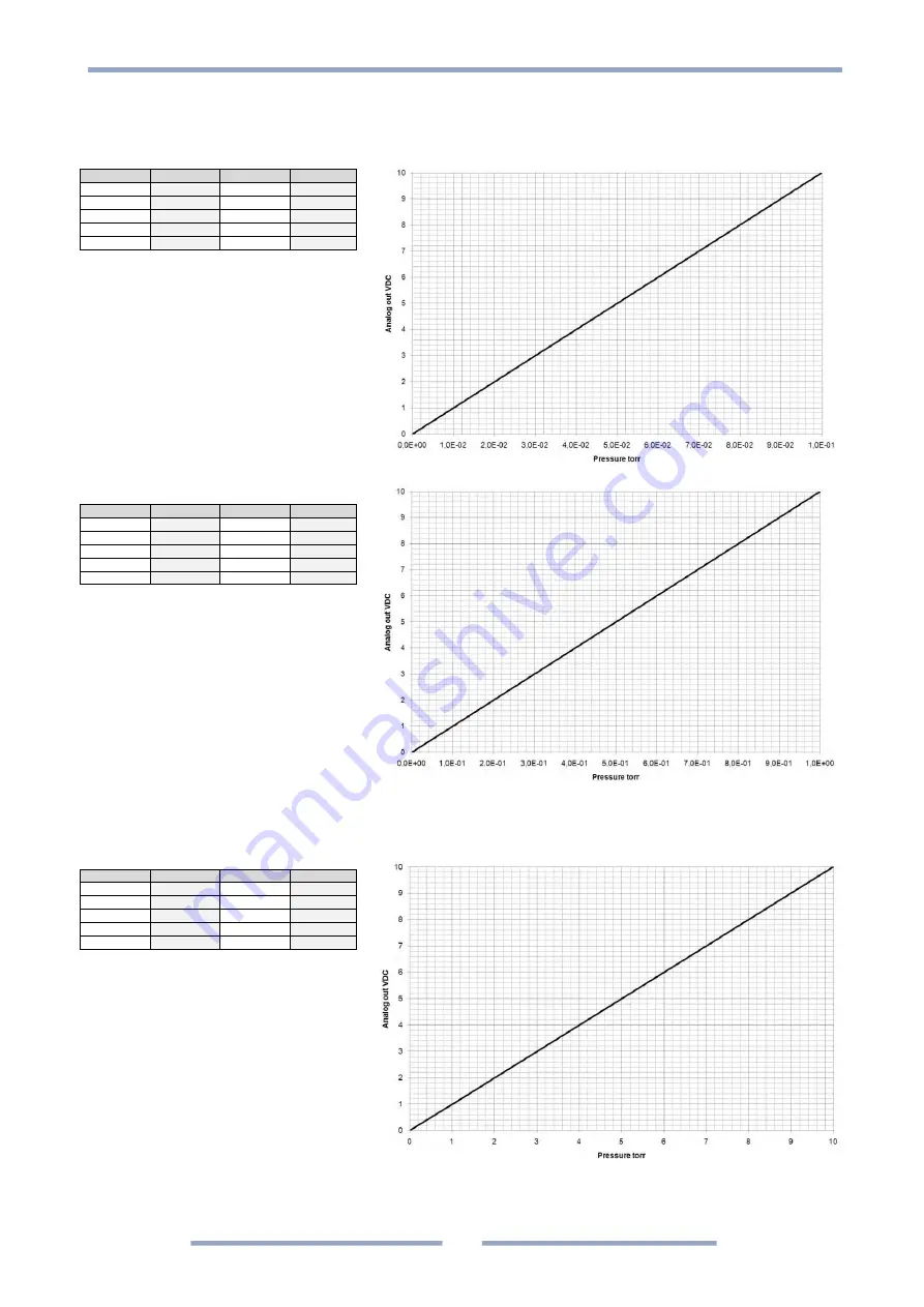 MKS 902B Operation And Installation Manual Download Page 33