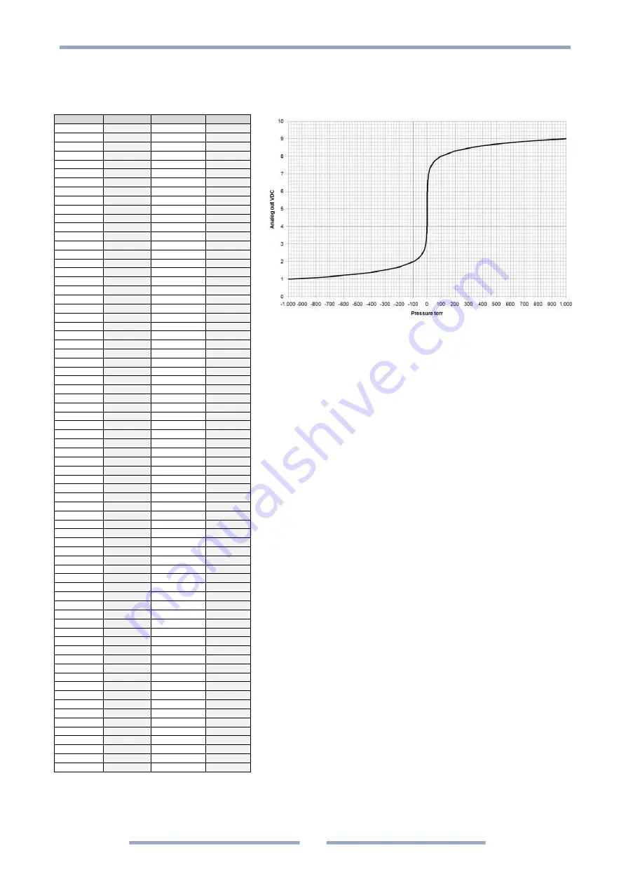 MKS 902B Operation And Installation Manual Download Page 35