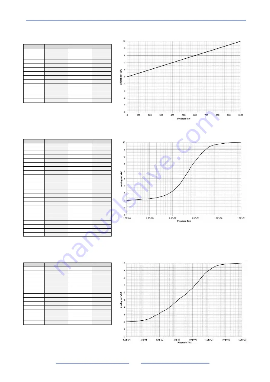 MKS 902B Operation And Installation Manual Download Page 38