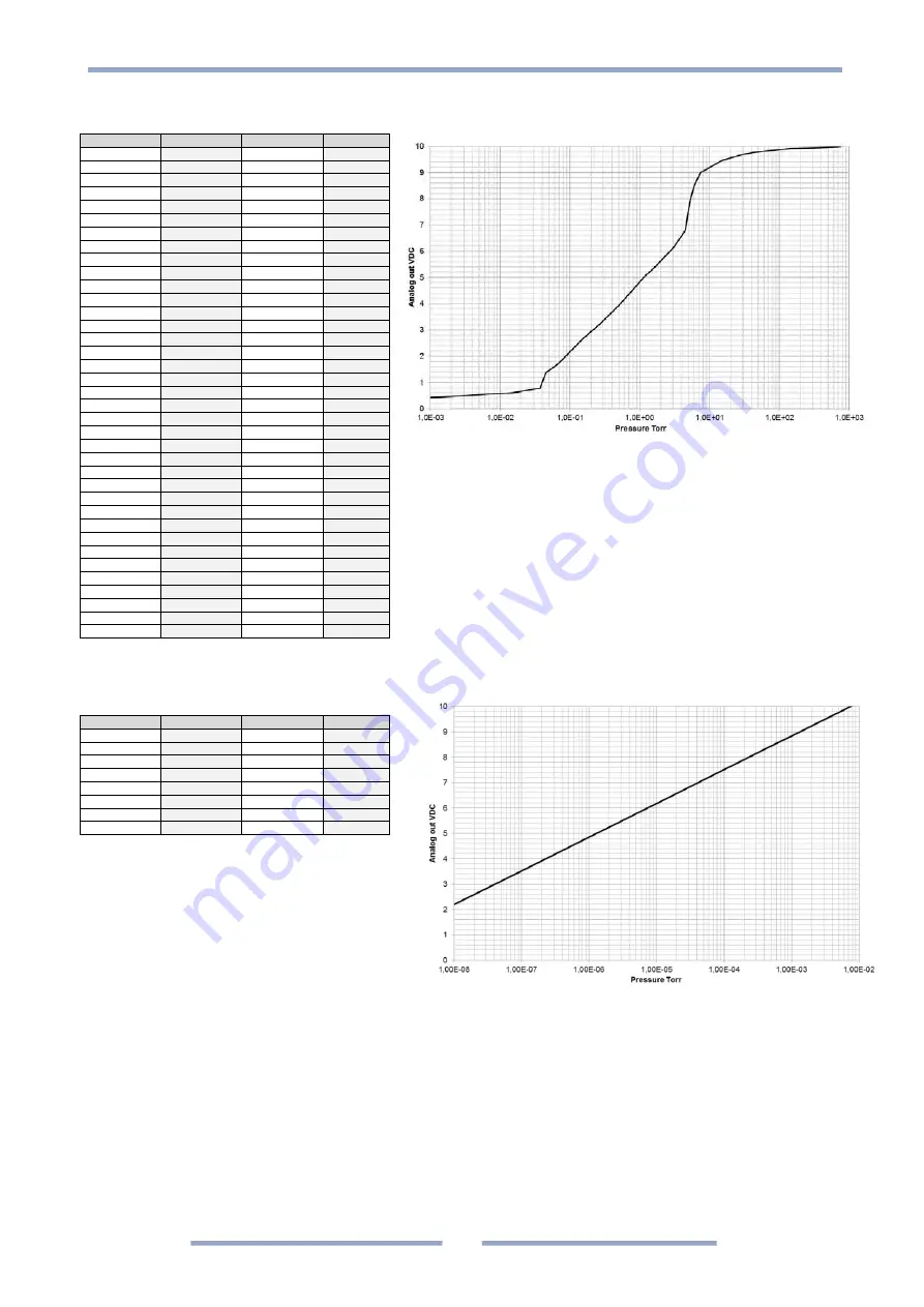 MKS 902B Operation And Installation Manual Download Page 44