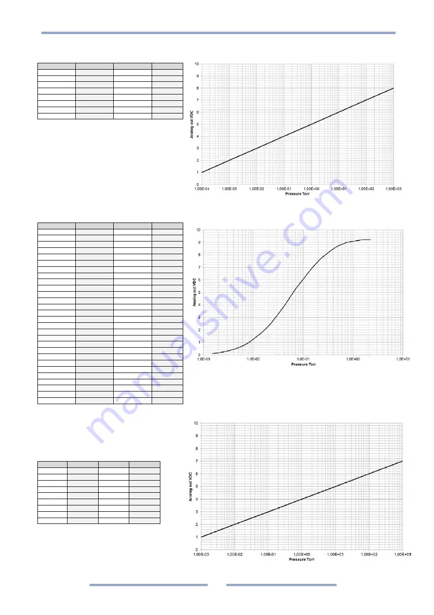 MKS 902B Operation And Installation Manual Download Page 45