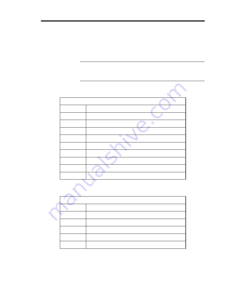 MKS Baratron 722A Manual Download Page 18