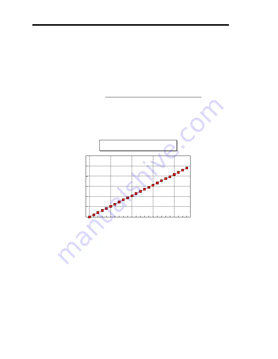 MKS Baratron 740C Manual Download Page 40