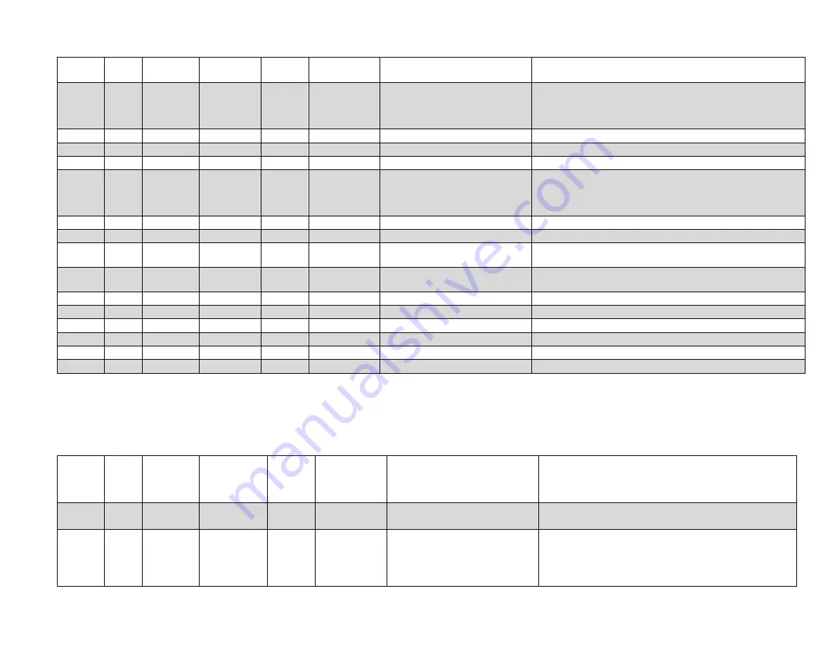 MKS EtherCAT 390 Series Скачать руководство пользователя страница 16