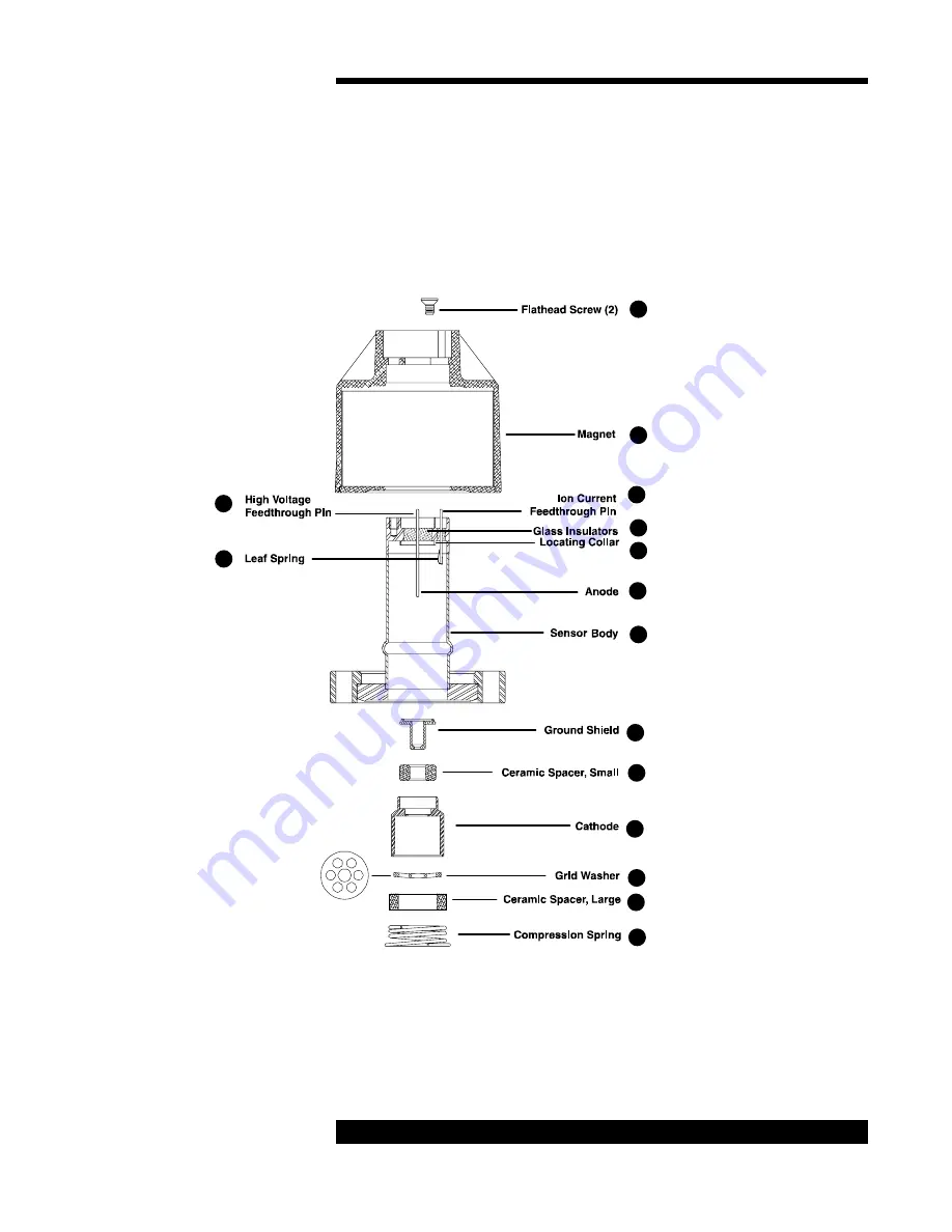 MKS HPS I-MAG 423 Series Operation And Maintenance Manual Download Page 21