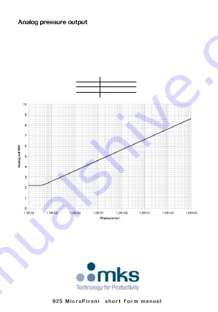 MKS MicroPirani 925 Series Short Form Manual Download Page 4