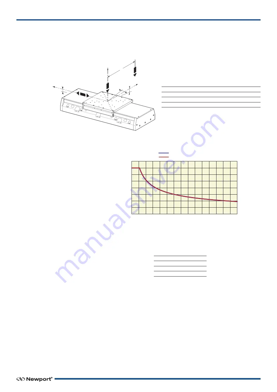 MKS Newport IDL280-1200LM Скачать руководство пользователя страница 15