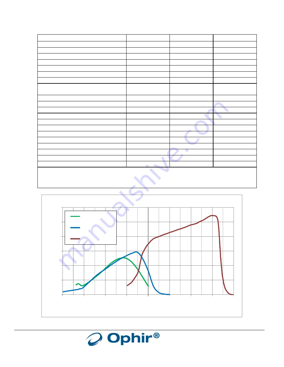 MKS Ophir FPD-IG-175 User Manual Download Page 6