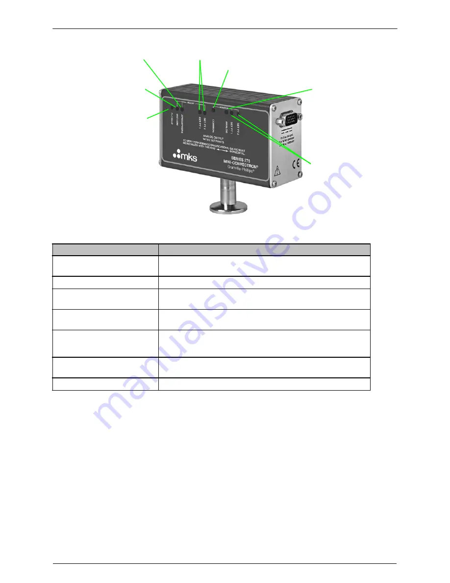 MKS Series 275 MiniConvectron Instruction Manual Download Page 26