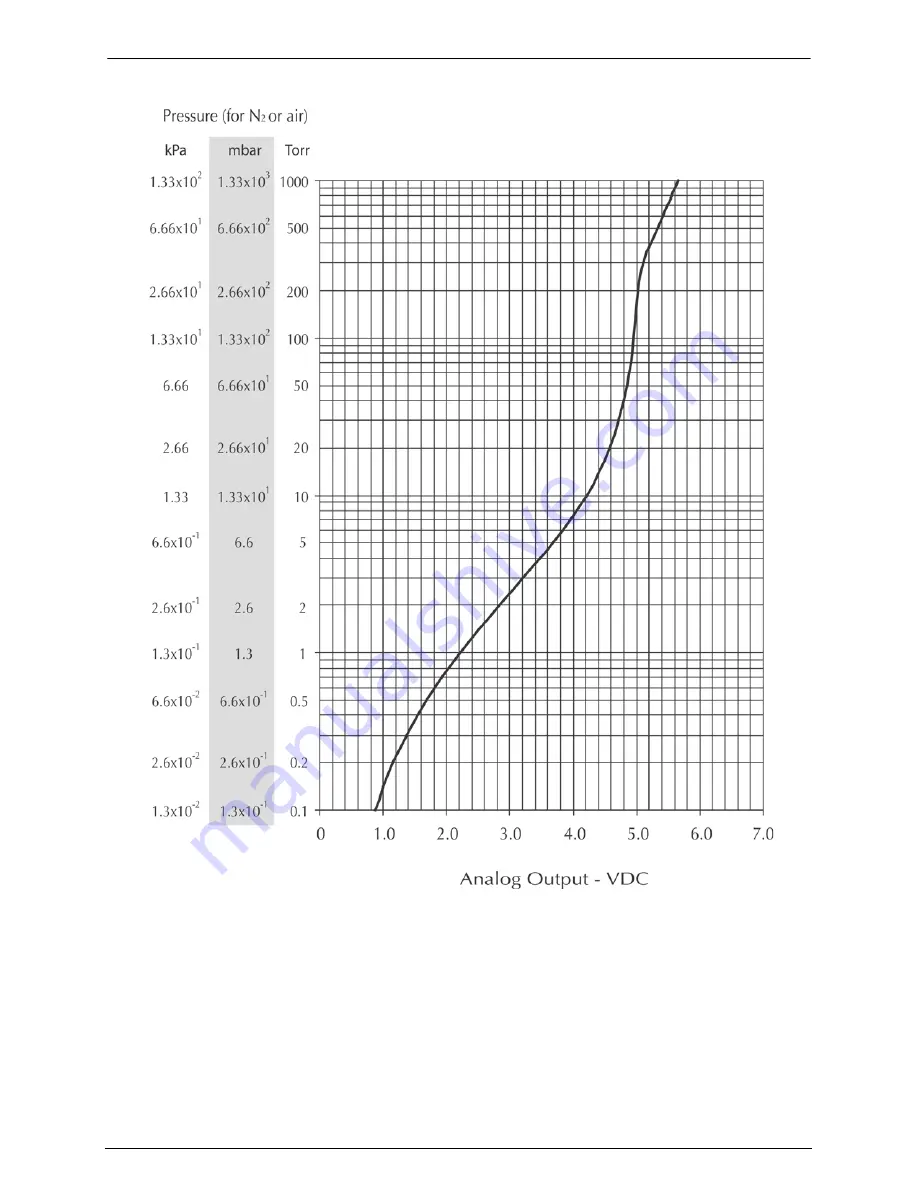 MKS Series 275 MiniConvectron Instruction Manual Download Page 31