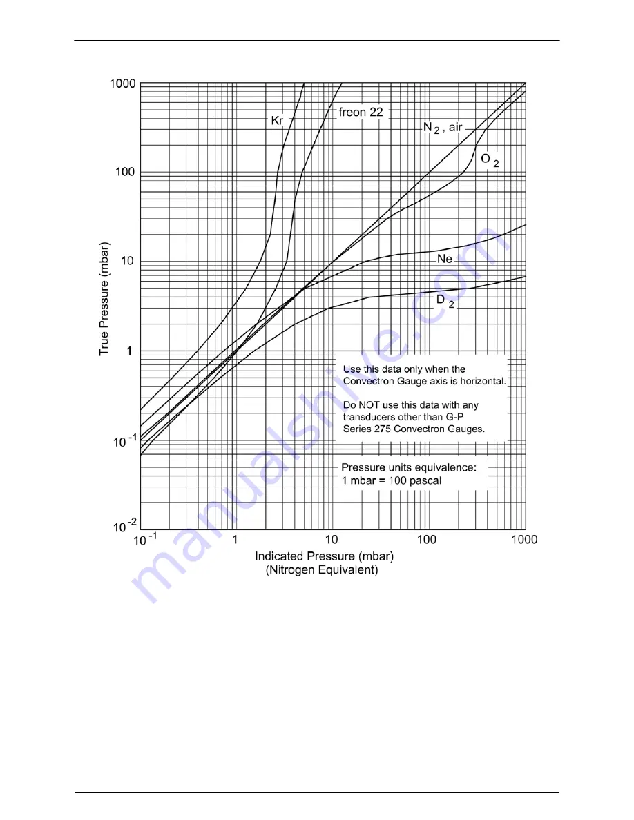 MKS Series 275 MiniConvectron Instruction Manual Download Page 38