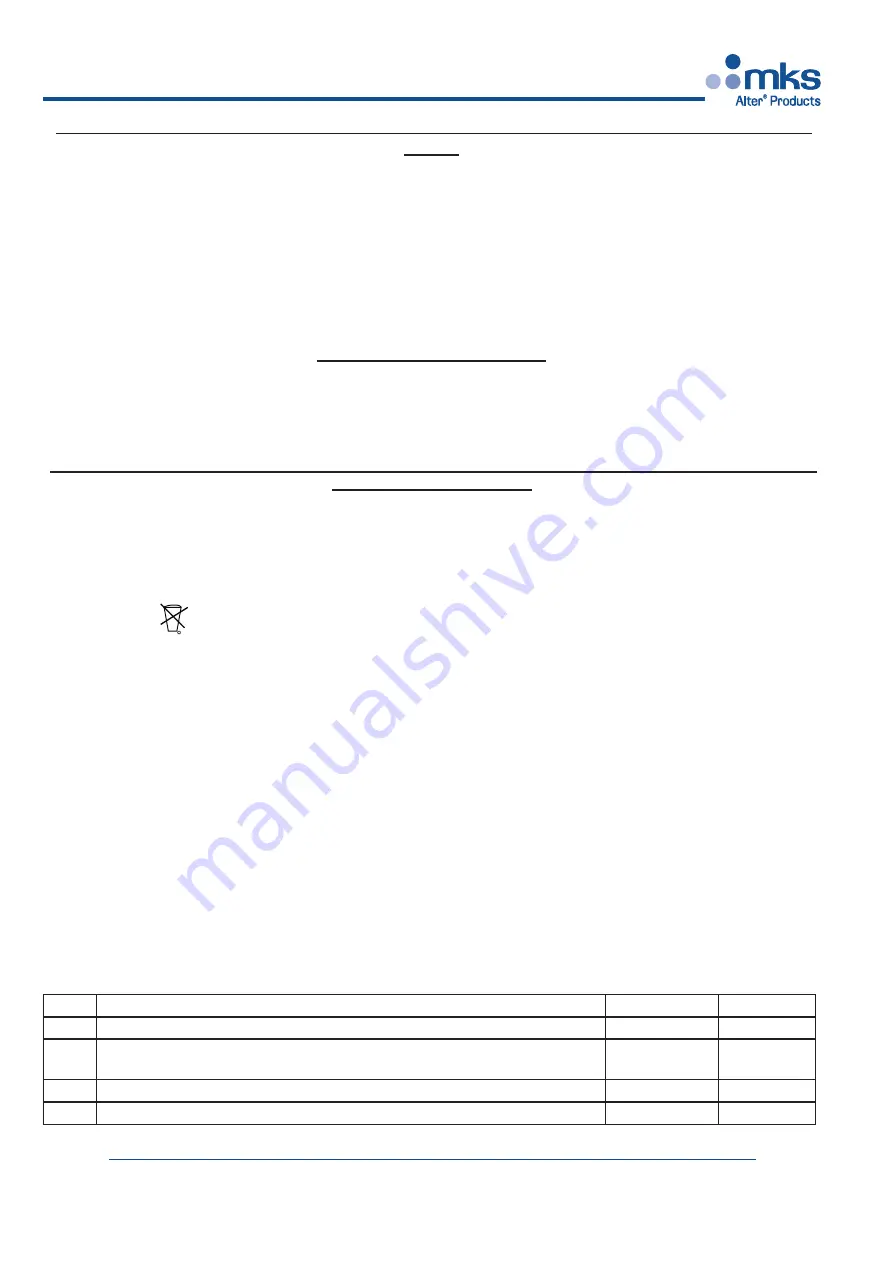 MKS SG 524 Manual Download Page 4