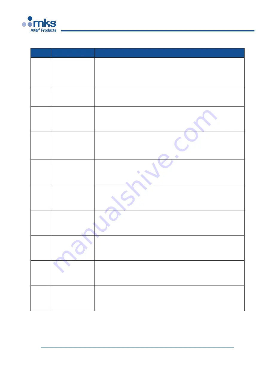 MKS SG 524 Manual Download Page 17