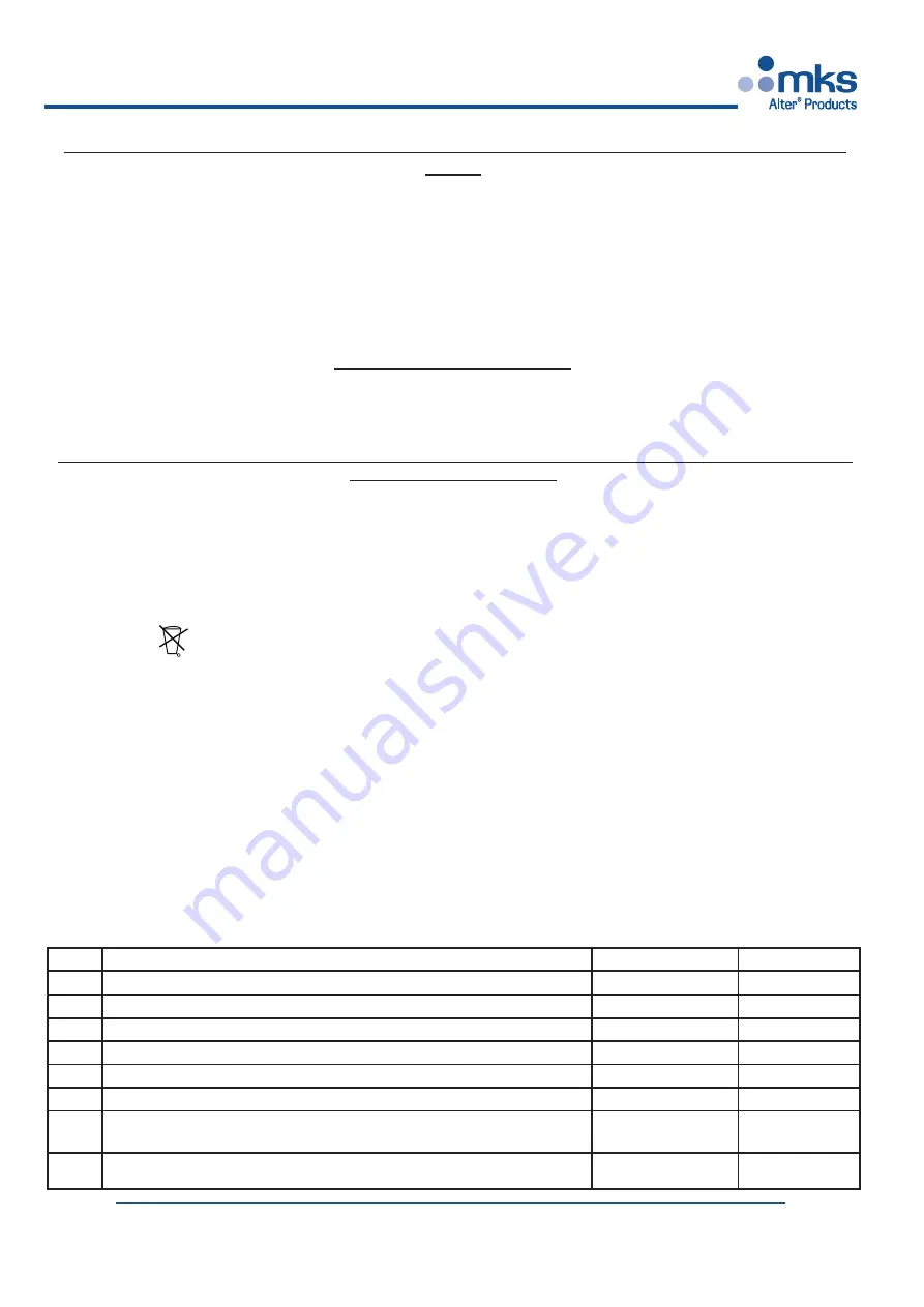 MKS SM 1280 Technical Notes Download Page 4