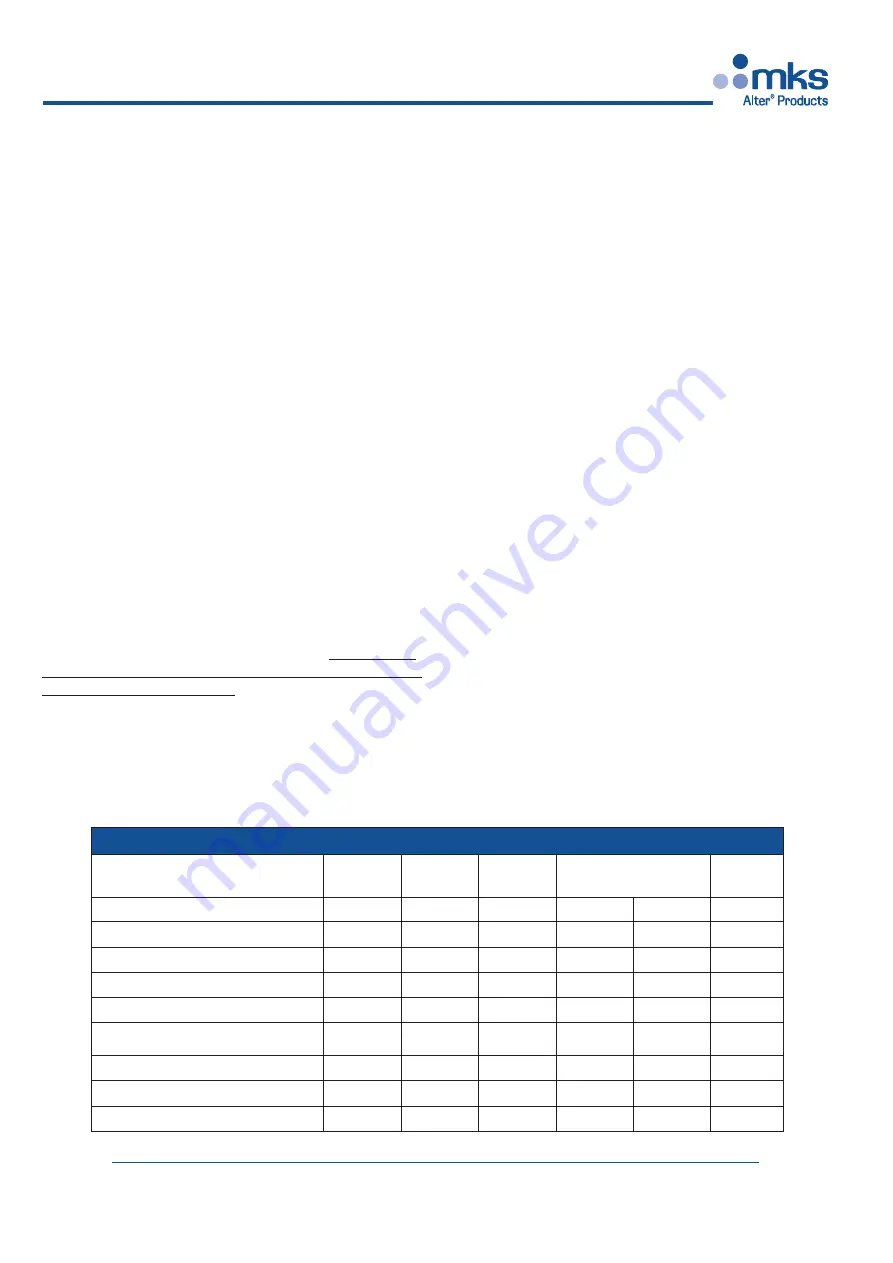 MKS SM 1280 Technical Notes Download Page 6