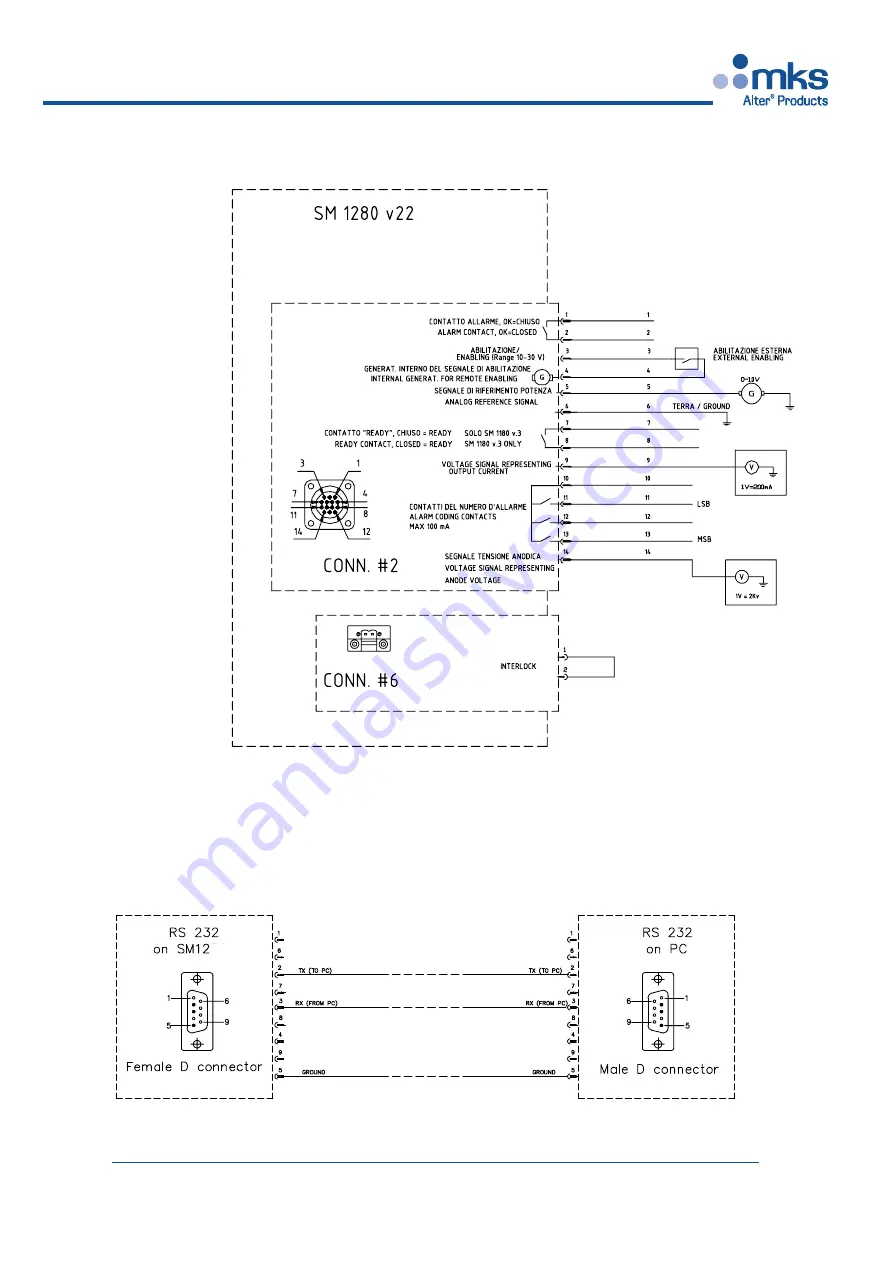 MKS SM 1280 Technical Notes Download Page 22