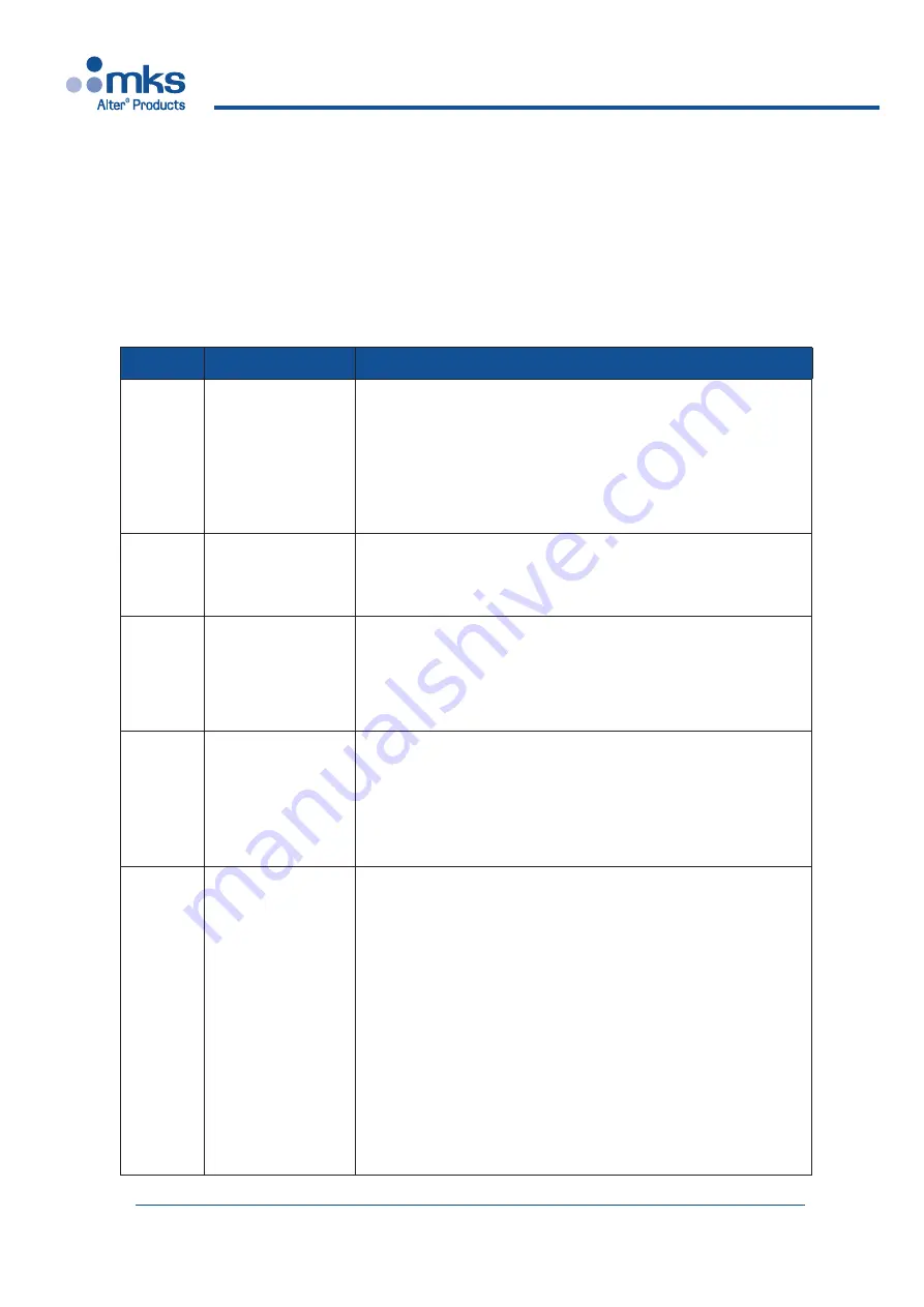 MKS SM 1280 Technical Notes Download Page 27