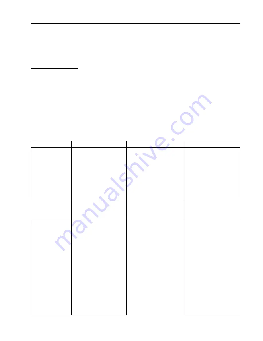 MKS T3B Series Supplement Manual Download Page 33