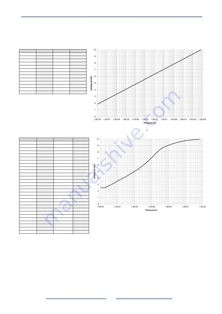 MKS UniMag 971 Operation And Installation Manual Download Page 27