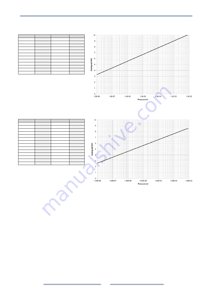 MKS UniMag 971 Operation And Installation Manual Download Page 28