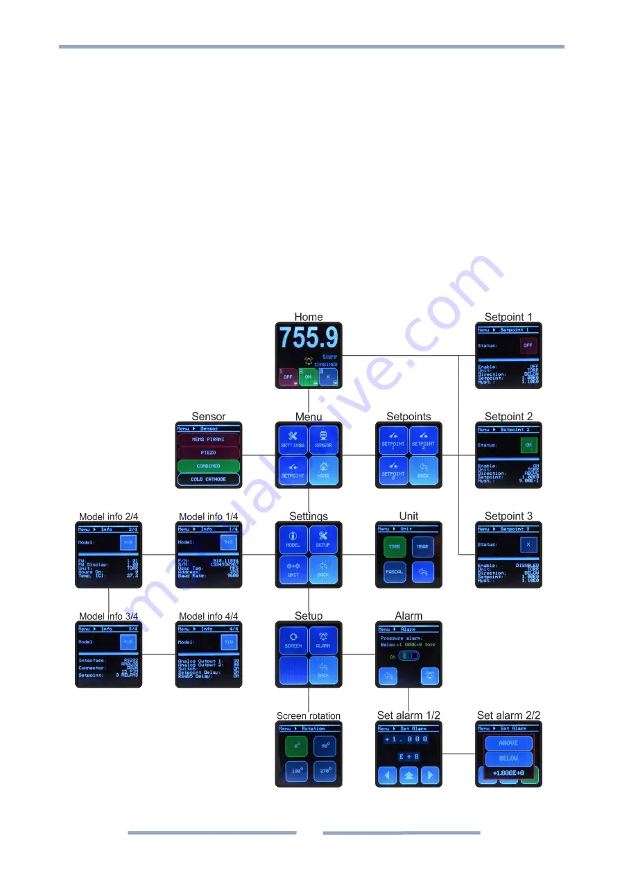 MKS UniMag 971B Operation And Installation Manual Download Page 16